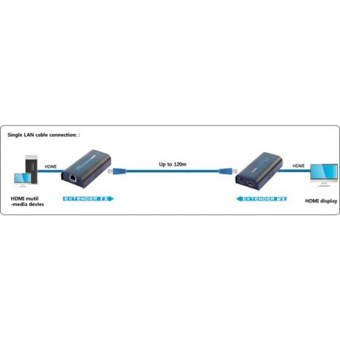 TECHLY ODBIORNIK EXTENDER HDMI PO SKRĘTCE OVER IP DO 120M IDATA EXTIP-373R