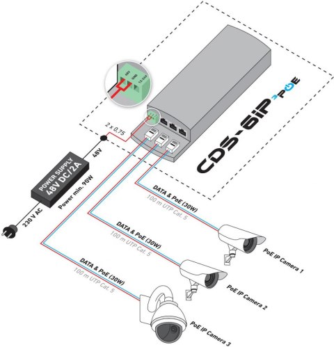 CAMSAT CDS-6IP 3PoE