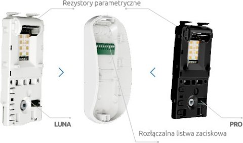 Czujka ruchu Satel PIR SLIM-PIR-LUNA-PET