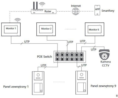 Zestaw wideodomofonowy IP VIDOS Z02