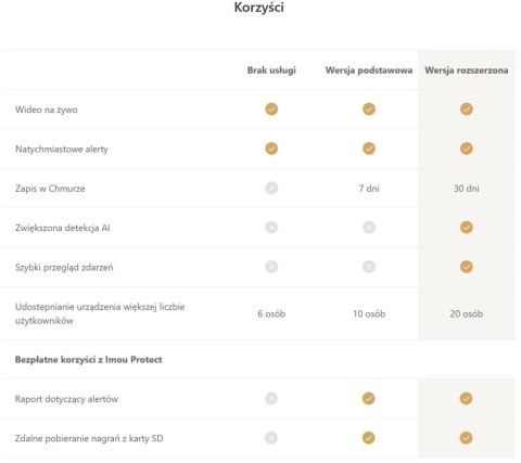 Inteligentna bramka alarmowa Imou IOT-ZG1-EU