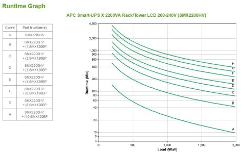 APC Smart-UPS X 2200VA Short Depth Tower/Rack Convertible LCD 200-240V