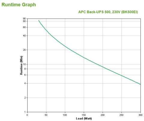 APC BACK-UPS CS 500VA 230V USB/SERIAL