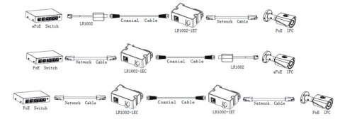 ODBIORNIK DAHUA EOC LR1002-1EC-V3