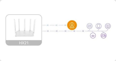 Router Imou HX21 dwuzakresowe Wi-Fi