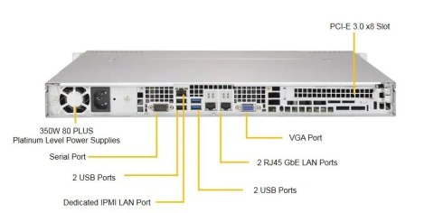 Serwer Actina Solar E 110 S9 E-2336/2x8GB/2x480SSD/350W/Windows Server 2022 Essentials 3 lata on-site