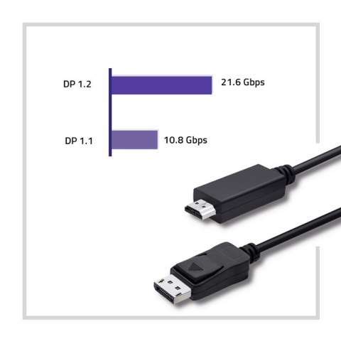 Qoltec DisplayPort v1.2 męski | HDMI męski | 5K | 2m