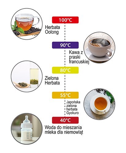 Czajnik elektryczny LED z regulacją temperatury 1,7L STRIX