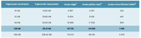 Karta pamięci microSD IMOU ST2-128-S1 128GB