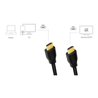 LOGILINK CH0102 3m /sHDMI Typ A Męska HDMI Typ A Męska