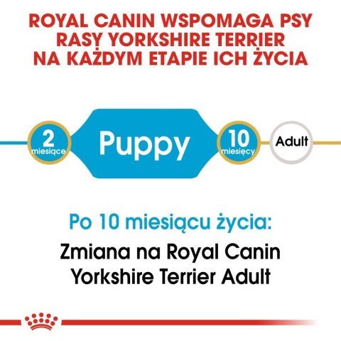 Karma Royal Canin SHN Breed Yorkshire Jun (7,50 kg )