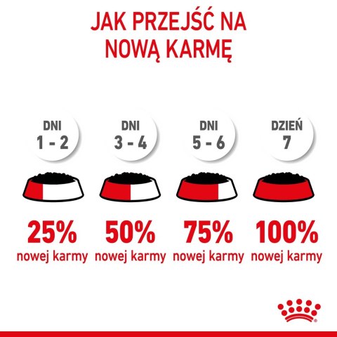 ROYAL CANIN SHN Maxi Puppy w sosie - mokra karma dla szczeniąt - 10x140g