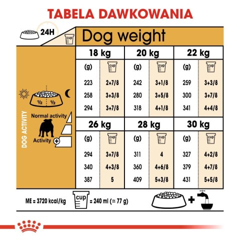 Royal Canin BHN Bulldog Adult - sucha karma dla psa dorosłego rasy bulldog - 12kg