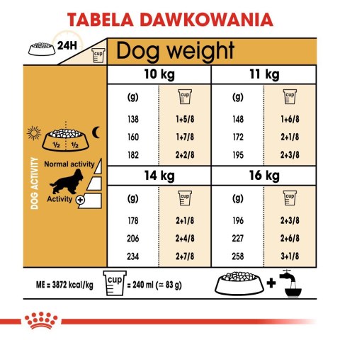 Royal Canin BHN Cocker Adult - sucha karma dla psa dorosłego - 12kg