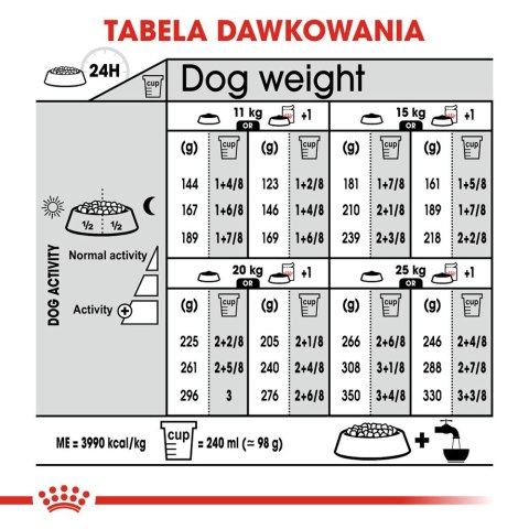 Royal Canin CCN MEDIUM DIGESTIVE CARE - sucha karma dla psa dorosłego - 3kg