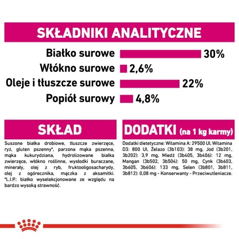 Royal Canin CCN MINI EXIGENT - sucha karma dla psa dorosłego - 3kg