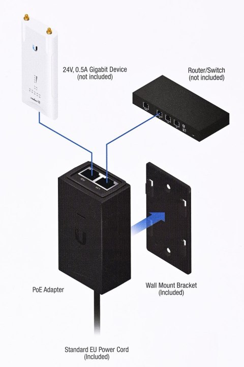 Injector PoE Ubiquiti POE-24-12W-G Passive 24V 12W