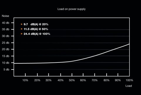 Zasilacz BE QUIET! SYSTEM POWER 9 BN301 (500 W; Aktywne; 120 mm)