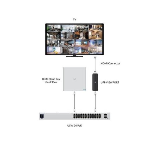 Adapter RJ45-HDMI Ubiquiti UniFI Protect Viewport (UFP-VIEWPORT)