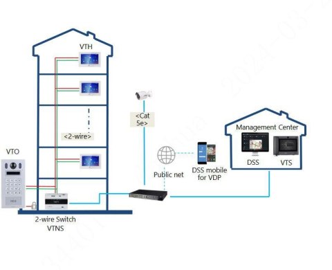 Panel bramowy DAHUA VTO6222E-P