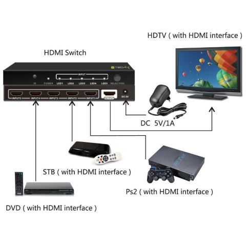 5-Portowy Przełącznik HDMI 5x1 4K*30Hz Pilot Techly