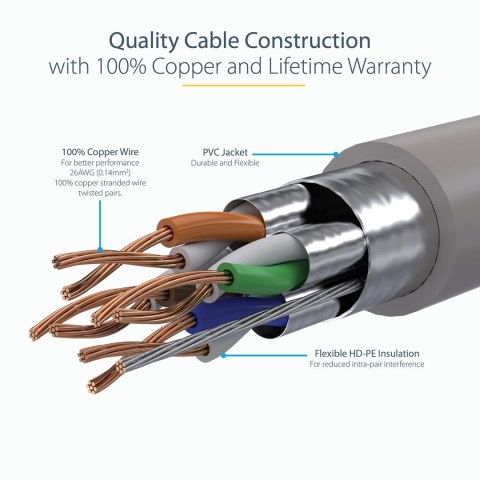 7M CAT6A ETHERNET CABLE GREY/GREY - SHIELDED COPPER WIRE