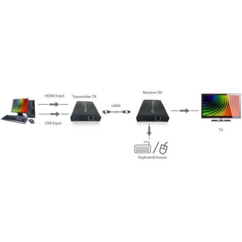 TECHLY KVM EXTENDER HDMI+USB PO SKRĘTCE DO 120M IDATA HDMI-KVM2