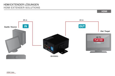 DIGITUS HighSpeed reapeater HDMI, 35m