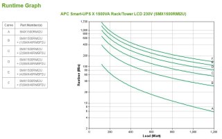 APC Smart-UPS X 1500VA Rack/Tower LCD 230V