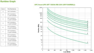 APC Smart-UPS SRT 1500VA RM 230V