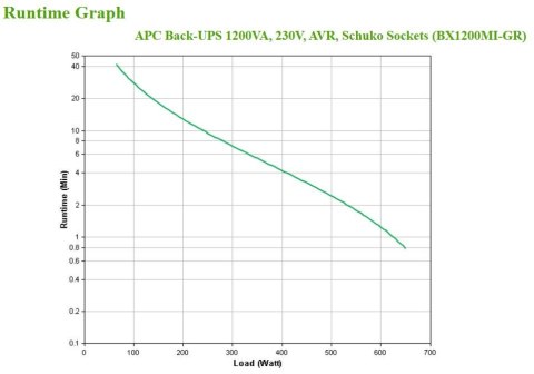 Zasilacz UPS APC BX1200MI-GR