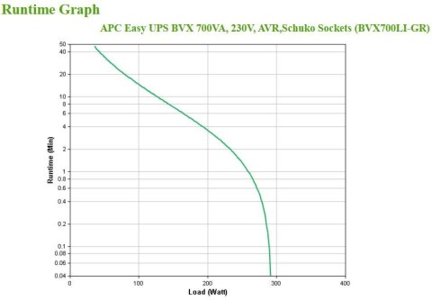 Zasilacz UPS APC BVX700LI-GR