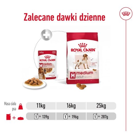 ROYAL CANIN SHN Medium Adult w sosie - mokra karma dla psa dorosłego - 10x140g