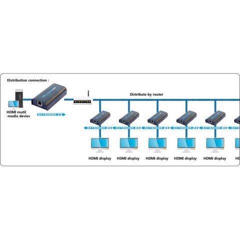 Techly IDATA EXTIP-373R rozgałęziacz telewizyjny HDMI