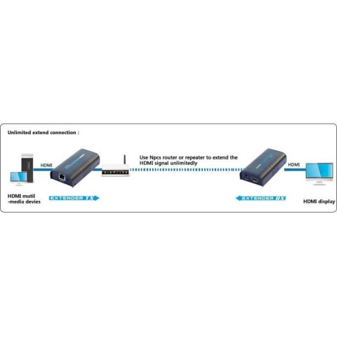 Techly IDATA EXTIP-373R rozgałęziacz telewizyjny HDMI