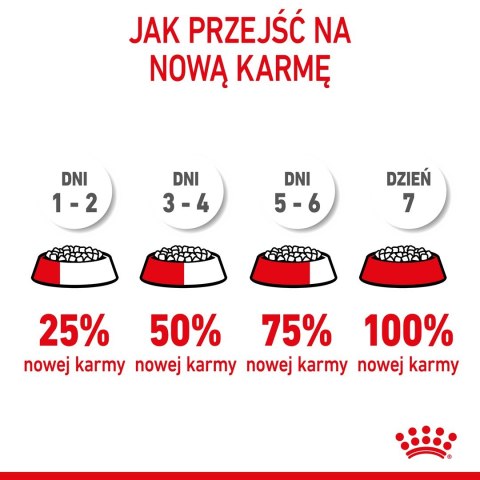 Karma Royal Canin SHN Mini Junior (2 kg )