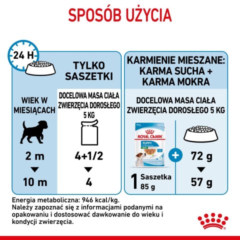 ROYAL CANIN SHN Mini Puppy w sosie - mokra karma dla szczeniąt - 12X85g