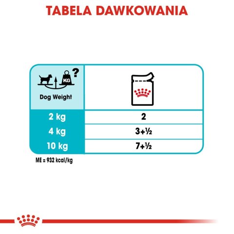 Royal Canin CCN Urinary Care Loaf - mokra karma dla psa dorosłego - 12x85g