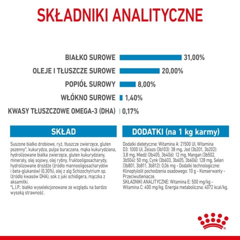 Royal Canin SHN Mini Puppy - sucha karma dla szczeniąt - 4kg