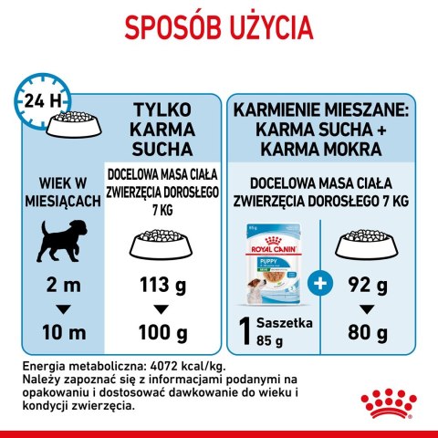 Royal Canin SHN Mini Puppy - sucha karma dla szczeniąt - 4kg