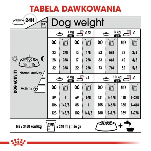 Royal Canin CCN MINI STERILISED - sucha karma dla psa dorosłego - 8kg