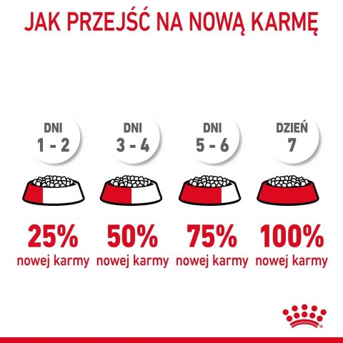 Karma Royal Canin FCN Urinary Care (0,40 kg )