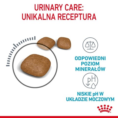 Karma Royal Canin FCN Urinary Care (0,40 kg )