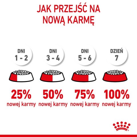 Karma Royal Canin Mother & Babycat (4 kg )