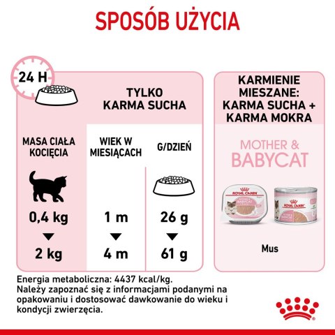 Karma Royal Canin Mother & Babycat (4 kg )