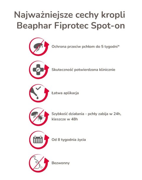 Beaphar FIPROtec Krople dla kota S 50mg x1