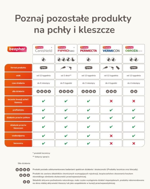 Beaphar Obroża pchły kleszcze Odblaskowa 65cm Pies