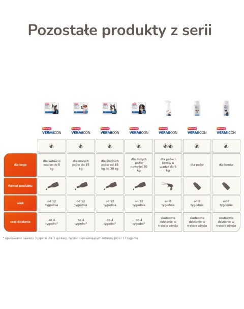 Beaphar krople przeciw pasożytom KLESZCZE PCHŁY dla psa 3x3ml