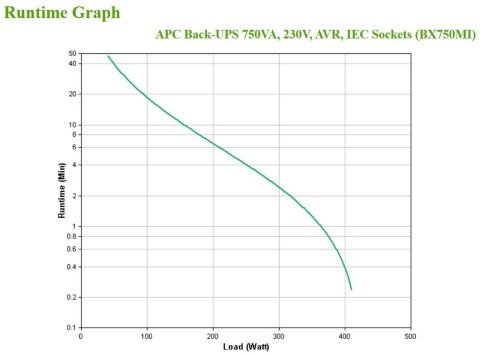 APC BACK-UPS 750VA 230V AVR IEC/SOCKETS