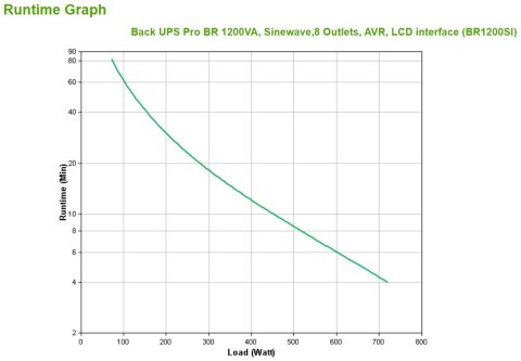 BACK UPS PRO BR 1200VA/SINEWAVE8 OUTLETS AVR LCD INTERF